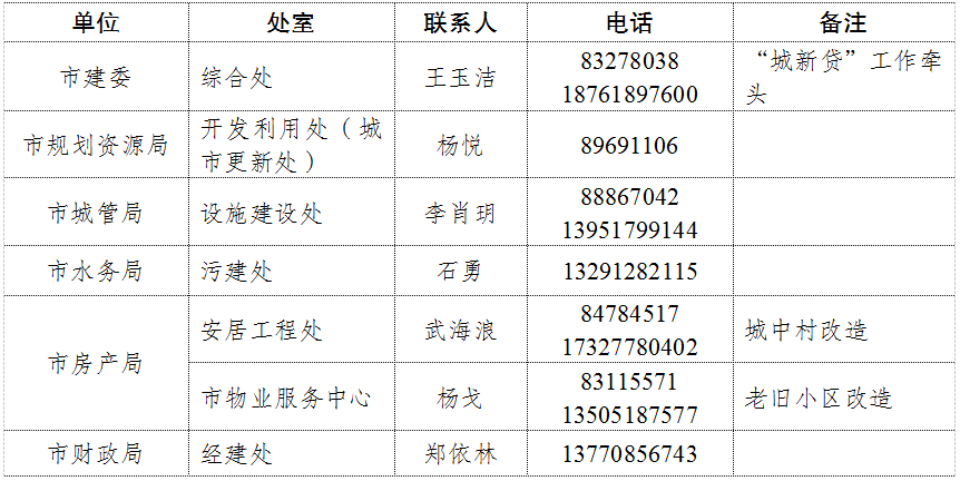 南京二套房首付降至15%！z6尊龙网站登录入口官宣！(图2)