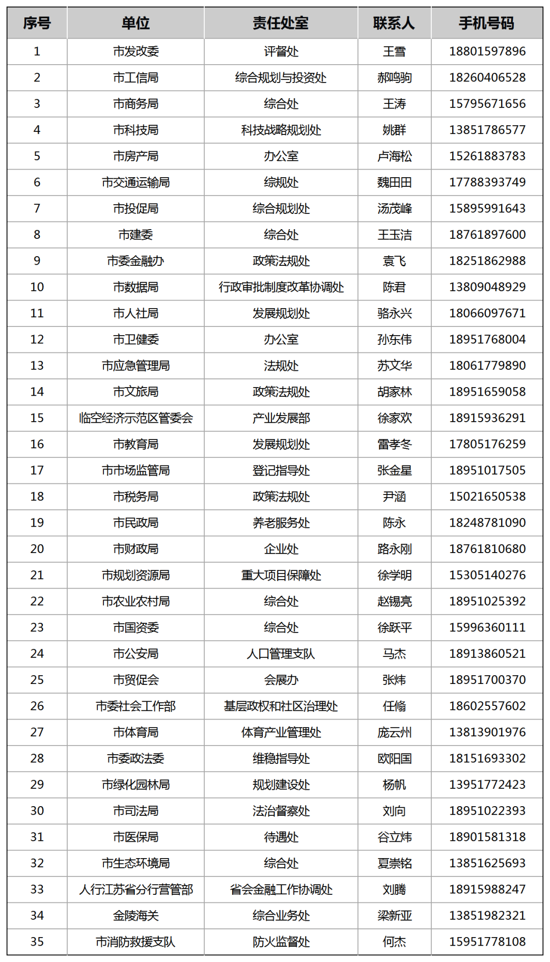 南京二套房首付降至15%！z6尊龙网站登录入口官宣！(图3)