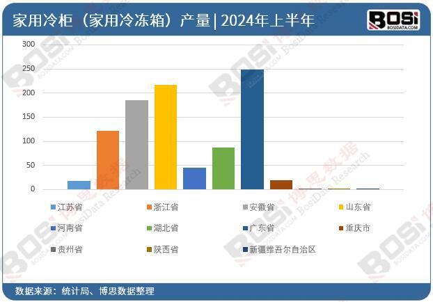 家用冷柜（家用冷冻箱）产量月度统计尊龙凯时APP2024年上半年中国(图1)