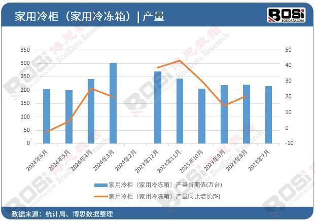 家用冷柜（家用冷冻箱）产量月度统计尊龙凯时APP2024年上半年中国(图2)